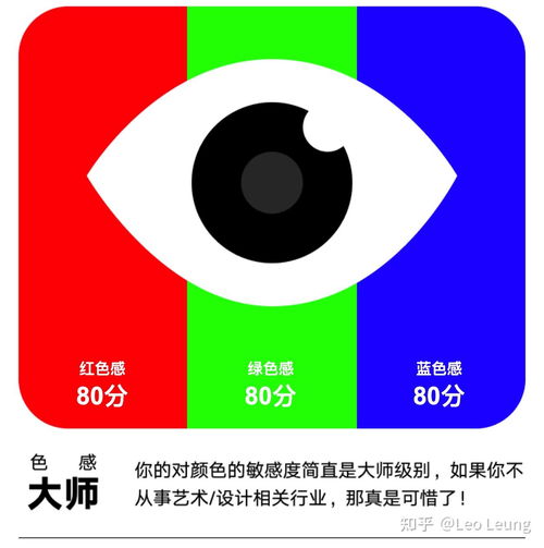 2023年专业设计显示器选购指南 3000元预算内平面、UI、动画、影视后期全覆盖及性价比推荐